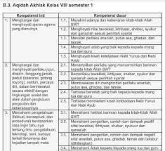 Check spelling or type a new query. Pemetaan Ki Kd Aqidah Akhlak Kelas 8 Mts Tahun Pelajaran 2019 2020 File Guru Now
