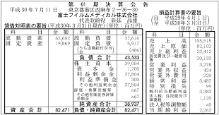 Google has many special features to help you find exactly what you're looking for. å¯Œå£«ãƒ•ã‚¤ãƒ«ãƒ ãƒ¡ãƒ‡ã‚£ã‚«ãƒ«æ ªå¼ä¼šç¤¾ ç¬¬61æœŸæ±ºç®—å…¬å'Š å®˜å ±æ±ºç®—ãƒ‡ãƒ¼ã‚¿ãƒ™ãƒ¼ã‚¹