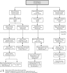 F 1 A 1 A2242169zf 1a Htm F 1 A Use These Links To Rapidly Review The Document Table Of Contents Index To Consolidated Financial Statements Table Of Contents As Filed With The Securities And Exchange Commission On August 7 2020