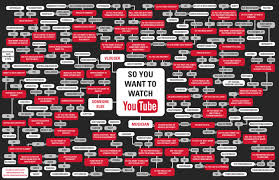 So You Want To Watch Youtube Flowchart Visual Ly