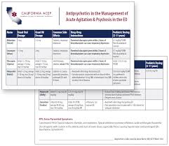 Image result for Agitation Management