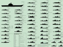 Every Ship In The Chinese Navy