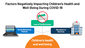 In most cases, health insurance is provided by your employer, although you usually have to pa. Children S Health And Well Being During The Coronavirus Pandemic Kff
