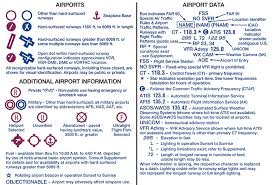 free aviation resources for aviation enthusiasts