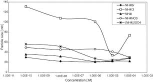 For updates on our products, services, people and community involvement, this is where you'll find what's new at hicomi international sdn bhd. Effect Of Anion Electrolytes On The Formation Of Silica Nanoparticles Via The Sol Gel Process Sciencedirect