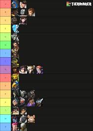 In this section you will learn how to sort a list in r. Overwatch Characters Ranked By Alphabetical Order R Overwatch Memes