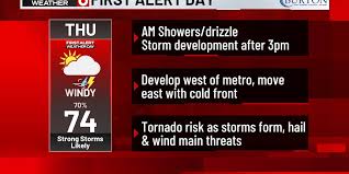 FIRST ALERT 6 WEATHER DAY - Severe storms possible Thursday PM