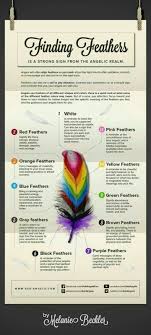 Pin By Aria King On Wicca Wicca Wooo Finding Feathers Feather Meaning