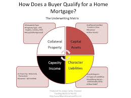 Learn more about what it as the mortgage application process becomes more and more automated, it can be difficult to ask. How Do You Qualify For A Home Mortgage Miamihomeloan4u Com Questions Call Jim 305 525 6742