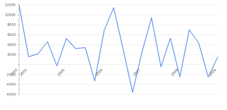 Currency converter realizes malaysian ringgit and us dollar is also available as pocket guide for foreign markets. Malaysia Government Budget 2021 Revenues Spending