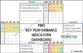 Pmo Kpi Kpi Dashboard Excel Kpi Dashboard Kpi Dashboard Excel Kpi Business