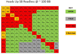 Poker Odds Chart Heads Up How To Hack Zynga Poker Chips On