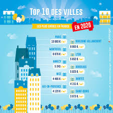 Voici le classement des 100 plus petites villes de france en nombre d'habitants. Immobilier Top 10 Des Villes Les Plus Cheres De France En 2020 Seloger