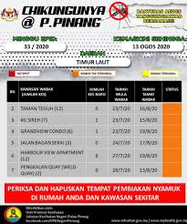 Mesyuarat fatwa negeri pulau pinang 2021 4 april 2021, perai : Jabatan Kesihatan Jabatan Kesihatan Negeri Pulau Pinang