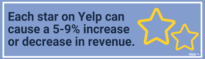 Does Yelp Matter For Local Businesses