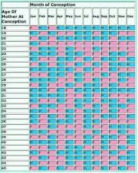 Due Date Finder Gender Chart Baby Gender Prediction Gender Prediction Chart