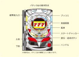 パチンコの遊び方｜ニラクを楽しむ｜株式会社ニラク｜福島県郡山市