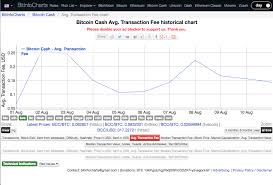 bitcoin imported address how big is ethereum graph today