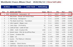 We did not find results for: Seventeen S Latest Mini Album Heng Garae Becomes An International Success Just One Day After Its Release Kpophit Kpop Hit