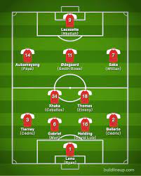 The pressure on arteta is even bigger now after failing to clinch european football in the 2020/21 … Arsenal Fc 2020 2021 Squad Players Formation