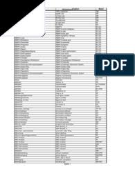 Gibt es vorschriften über die höhe des vereinbarten nutzungsentgelts? Sapdict Pdf