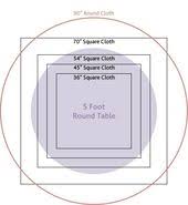 Table Dimensions And Coverings Table Cloth Round Table Tablecloth Sizes