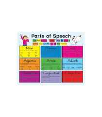 Parts Of Speech Chart Grade 5 8