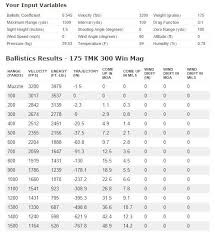 61 Disclosed 300 Win Mag Long Range Ballistics Chart