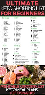 Keto Shopping List Keto Grocery List Printable Pdf Keto Meal Plan Keto Diet Recipes Keto Shopping List