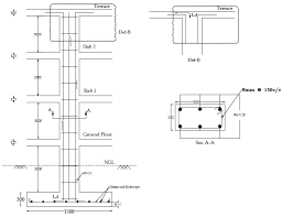 bar bending schedule for column detailed practical guide