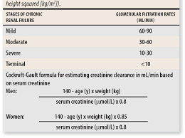 Table 2 From Approach To Managing Elevated Creatinine