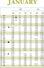 2018 tide tables scdhec