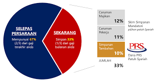 Skim perumahan rakyat 1malaysia (pr1ma) ialah satu skim projek perumahan yang dilancarkan pada 4 julai 2011 oleh perdana menteri, dato seri najib razak. Jom Bina Pelan Persaraan Mudah Yang Patuh Syariah Hari Ini Juga Prs Live