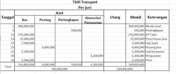 Festival bulan juni 2019 ada beragam. Berikut Transaksi Yang Terjadi Di Taxi Transport Pada Bulan Pertama Pendiriannya Jun 1 Tuan Binda Brainly Co Id