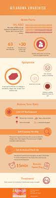 How Can I Prevent Melanoma Skin Cancer? | Helendale Dermatology