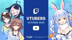 Most watched VTubers on Twitch & YouTube Live in October 2022 | Streams  Charts