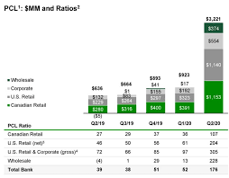 By understanding their needs and providing personalized financial solutions, our purpose is to help our customers and small businesses achieve their financial goals. Td Bank Not A Strong Buy Anymore Nyse Td Seeking Alpha