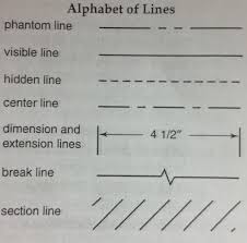 Alphabet of lines lines are the critical component of sketching lines have different types. Architectural Drawings Screen 7 On Flowvella Presentation Software For Mac Ipad And Iphone