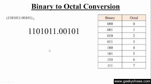 Binary To Octal Conversion Hindi