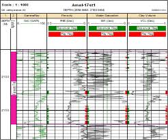 Relation Between Hydrocarbon Saturation And Pore Pressure