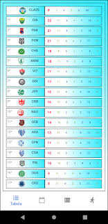 Confira a tabela do botafogo no campeonato brasileiro 2020. Tabela Do Brasileirao 2020 Download Apk Free For Android Apktume Com