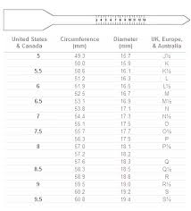 Ring Conversion Australian Online Charts Collection