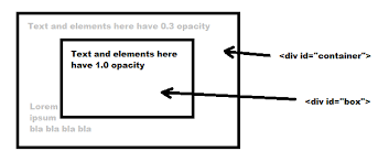 How To Apply An Opacity Without Affecting A Child Element With Html Css Stack Overflow