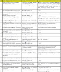 Get information such as entry requirements, fees structure, intake 2021, study mode and best universities/colleges. Updated List Of Colleges In Nepal Affiliated With Foreign Universities Collegenp