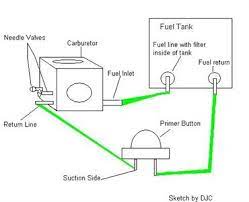 Solved My Primer Bulb On 460 Husqvarna Will Not Pull Gas Fixya
