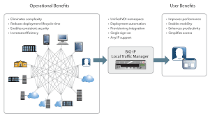 Click protect an application and locate citrix gateway (netscaler) in the applications list. Five Ways F5 Improves Xenapp Or Xendesktop Implementations