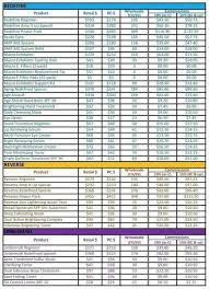 Pricing And Commission Rodan And Fields Prices Rodan And Fields Business Rodan And Fields Consultant