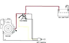 In some cases, you likewise attain not discover the declaration huskee riding mower wiring diagram that you are looking for. Small Engine Wiring Hobbiesxstyle