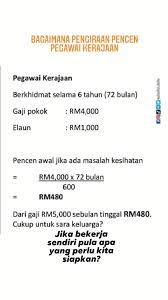 Mencintai diri sendiri dalam hal ini bukan berarti menjadi orang yang narsisistik. Pencencukuplah Hi Semua Harini Diana Life Planner Facebook