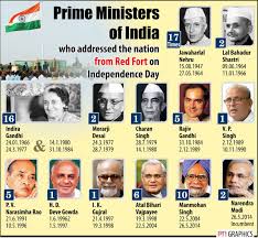 Power And Functions Of The Prime Minister Of India